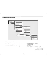 Предварительный просмотр 4 страницы IBM F12 Quick Reference Manual