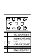 Preview for 14 page of IBM F50 RS/6000 7025 User Manual