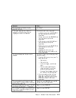 Preview for 313 page of IBM F50 RS/6000 7025 User Manual