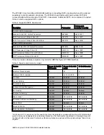 Preview for 3 page of IBM FC5022 Product Manual