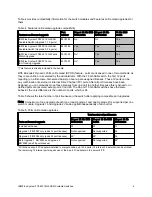 Preview for 4 page of IBM FC5022 Product Manual