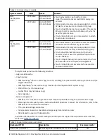 Preview for 20 page of IBM FlashSystem 5000 Series Quick Installation Manual