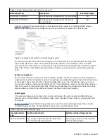 Предварительный просмотр 21 страницы IBM FlashSystem 5000 Series Quick Installation Manual