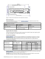 Предварительный просмотр 28 страницы IBM FlashSystem 5000 Series Quick Installation Manual