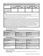 Preview for 29 page of IBM FlashSystem 5000 Series Quick Installation Manual