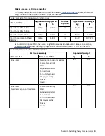 Preview for 51 page of IBM FlashSystem 5000 Series Quick Installation Manual