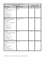 Preview for 52 page of IBM FlashSystem 5000 Series Quick Installation Manual