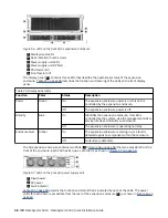 Preview for 76 page of IBM FlashSystem 5000 Series Quick Installation Manual