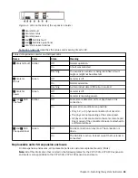 Preview for 79 page of IBM FlashSystem 5000 Series Quick Installation Manual