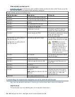 Preview for 80 page of IBM FlashSystem 5000 Series Quick Installation Manual