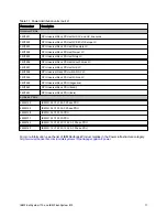 Preview for 17 page of IBM FlashSystem 710 Product Manual