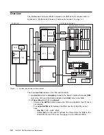 Preview for 30 page of IBM FlashSystem 900 Installation And Maintenance Manual