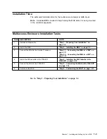 Preview for 31 page of IBM FlashSystem 900 Installation And Maintenance Manual