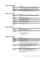 Preview for 73 page of IBM FlashSystem 900 Installation And Maintenance Manual