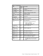 Preview for 77 page of IBM FlashSystem 900 Installation And Maintenance Manual