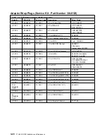 Preview for 90 page of IBM FlashSystem 900 Installation And Maintenance Manual