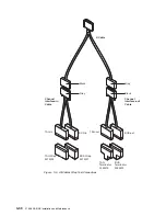 Preview for 100 page of IBM FlashSystem 900 Installation And Maintenance Manual