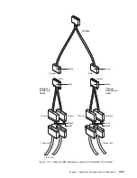 Preview for 105 page of IBM FlashSystem 900 Installation And Maintenance Manual