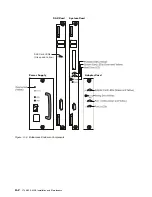 Preview for 260 page of IBM FlashSystem 900 Installation And Maintenance Manual