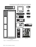 Preview for 268 page of IBM FlashSystem 900 Installation And Maintenance Manual