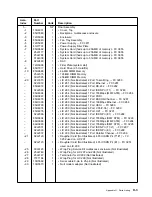 Preview for 305 page of IBM FlashSystem 900 Installation And Maintenance Manual