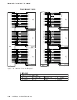 Preview for 324 page of IBM FlashSystem 900 Installation And Maintenance Manual