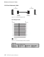 Preview for 332 page of IBM FlashSystem 900 Installation And Maintenance Manual