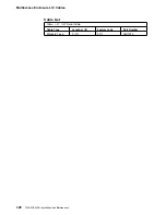 Preview for 334 page of IBM FlashSystem 900 Installation And Maintenance Manual