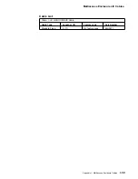 Preview for 345 page of IBM FlashSystem 900 Installation And Maintenance Manual