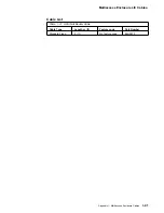 Preview for 347 page of IBM FlashSystem 900 Installation And Maintenance Manual