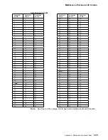 Preview for 351 page of IBM FlashSystem 900 Installation And Maintenance Manual