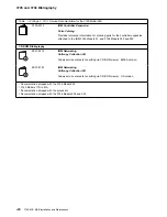 Preview for 364 page of IBM FlashSystem 900 Installation And Maintenance Manual