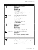 Preview for 367 page of IBM FlashSystem 900 Installation And Maintenance Manual