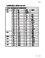 Предварительный просмотр 75 страницы IBM FlashSystem 900 Service Manual