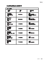 Предварительный просмотр 77 страницы IBM FlashSystem 900 Service Manual