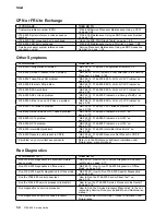 Предварительный просмотр 98 страницы IBM FlashSystem 900 Service Manual