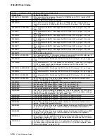 Предварительный просмотр 110 страницы IBM FlashSystem 900 Service Manual