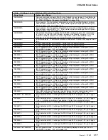 Предварительный просмотр 111 страницы IBM FlashSystem 900 Service Manual