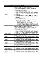 Предварительный просмотр 112 страницы IBM FlashSystem 900 Service Manual