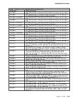 Предварительный просмотр 113 страницы IBM FlashSystem 900 Service Manual