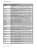 Предварительный просмотр 114 страницы IBM FlashSystem 900 Service Manual