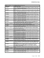 Предварительный просмотр 115 страницы IBM FlashSystem 900 Service Manual