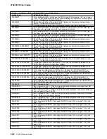 Предварительный просмотр 116 страницы IBM FlashSystem 900 Service Manual