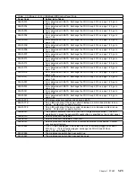 Предварительный просмотр 117 страницы IBM FlashSystem 900 Service Manual