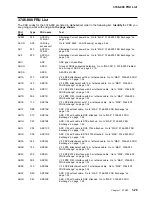 Предварительный просмотр 123 страницы IBM FlashSystem 900 Service Manual