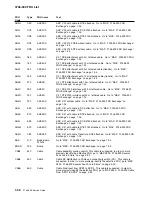 Предварительный просмотр 124 страницы IBM FlashSystem 900 Service Manual