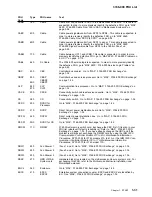 Предварительный просмотр 125 страницы IBM FlashSystem 900 Service Manual