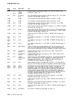 Предварительный просмотр 126 страницы IBM FlashSystem 900 Service Manual