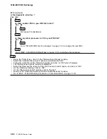 Предварительный просмотр 178 страницы IBM FlashSystem 900 Service Manual