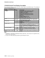 Предварительный просмотр 256 страницы IBM FlashSystem 900 Service Manual